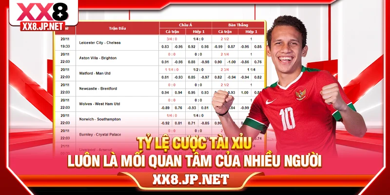 Tỷ lệ cược Tài Xỉu luôn là mối quan tâm của nhiều người