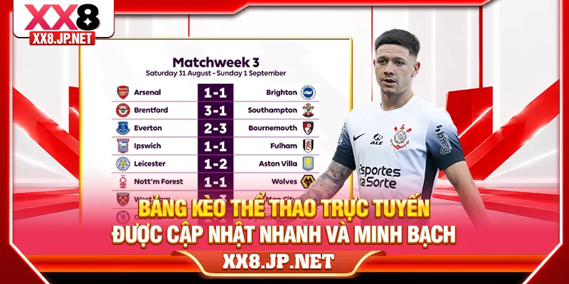 Bảng kèo thể thao trực tuyến được cập nhật nhanh và minh bạch